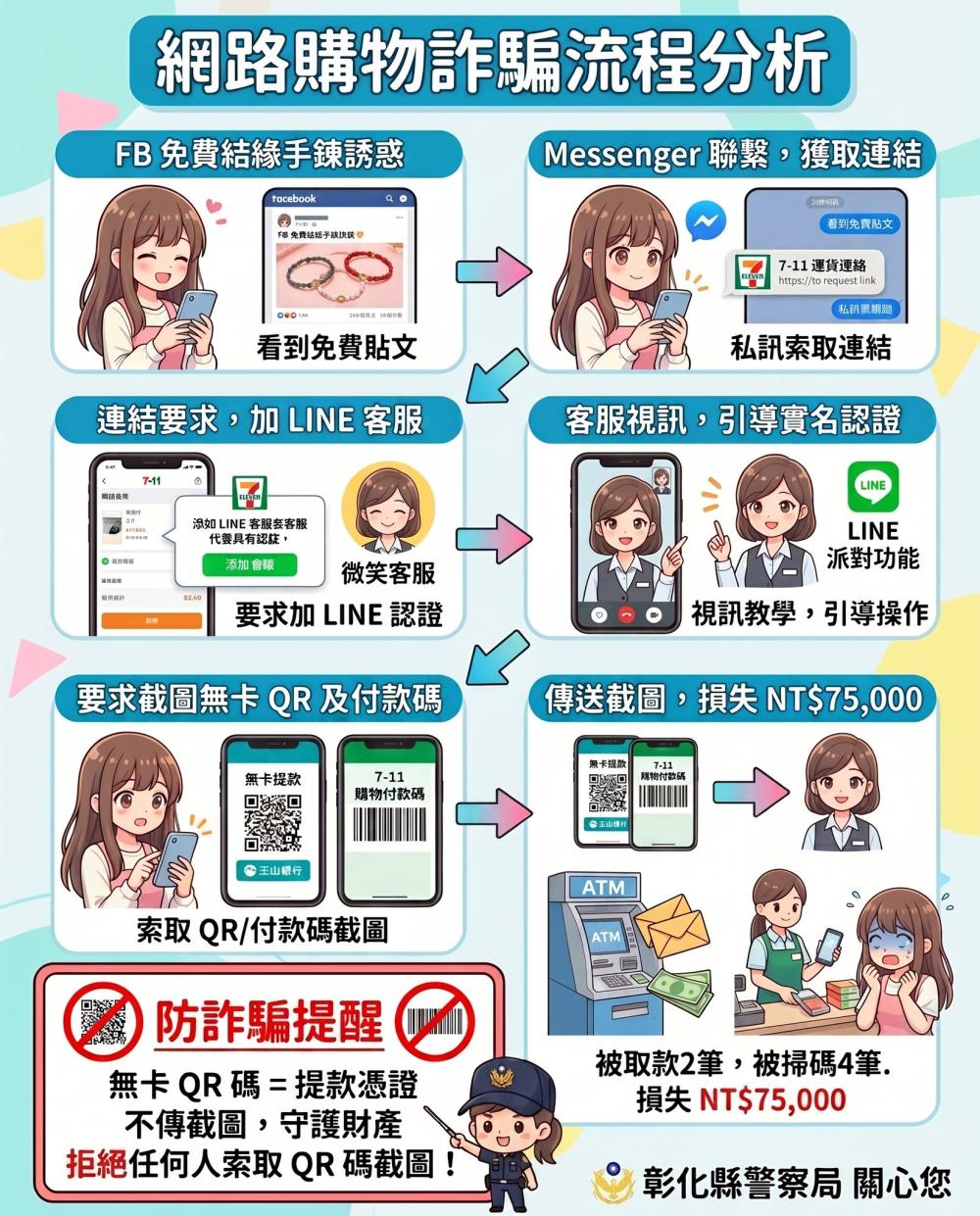 5081公告的示意圖片